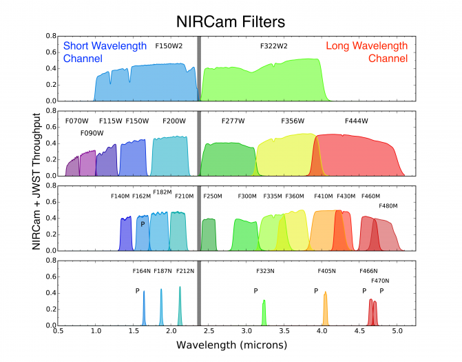Daten der NIRCAM Filter des JWST (Bild: Nasa)